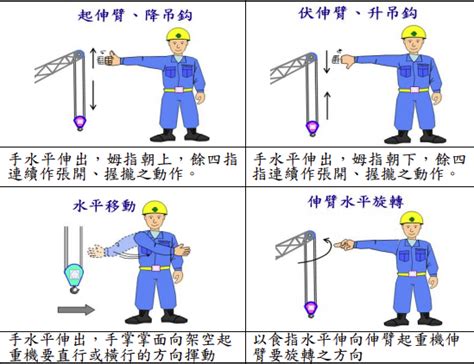 吊掛角度計算|擎豪工程行: 三公噸以上固定式起重機 操作筆記